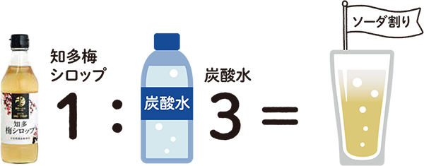 知多梅シロップ1:炭酸水3＝ソーダ割