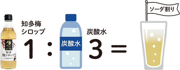 知多梅シロップ1:炭酸水3=ソーダ割