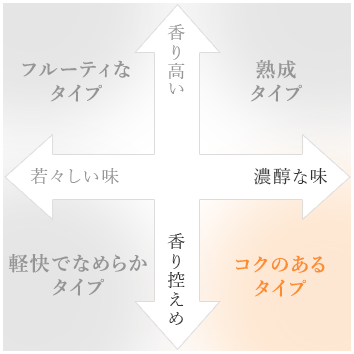 純米吟醸 半田郷タイプ