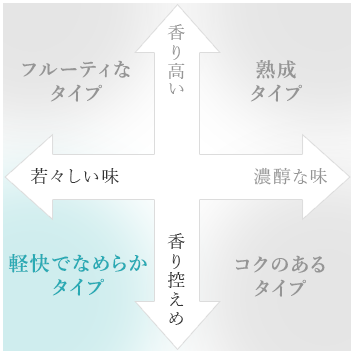 純米辛口 半田郷タイプ